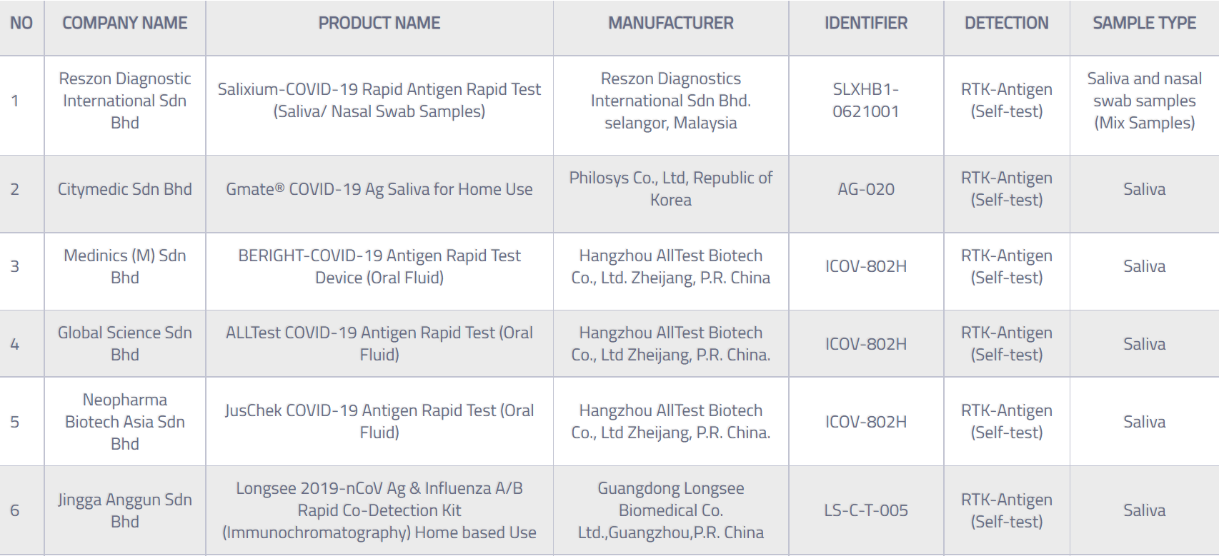 Covid19 SelfTest Kit
